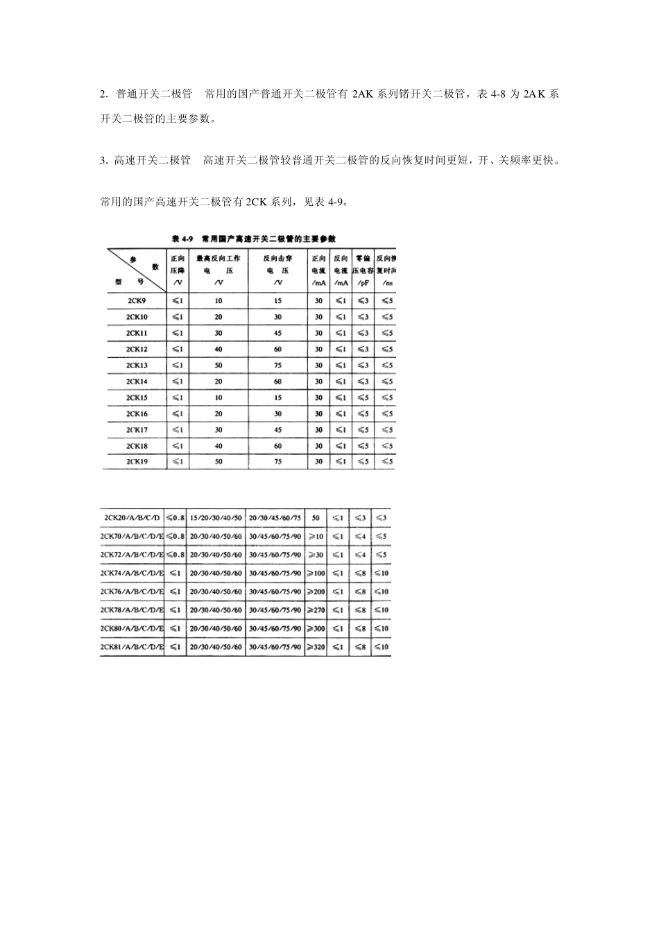 开关二极管型号类别及其参数_第2页