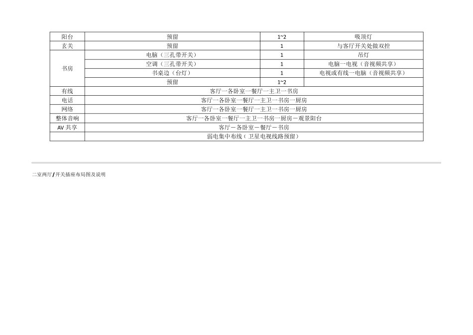 开关插座房间布置表_第2页