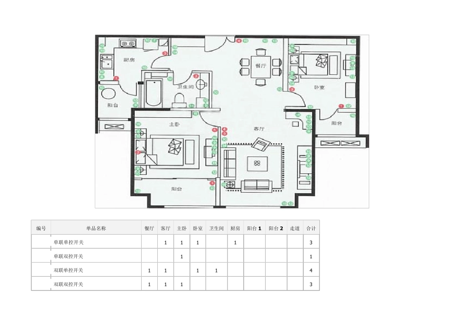 开关插座房间布置表_第3页