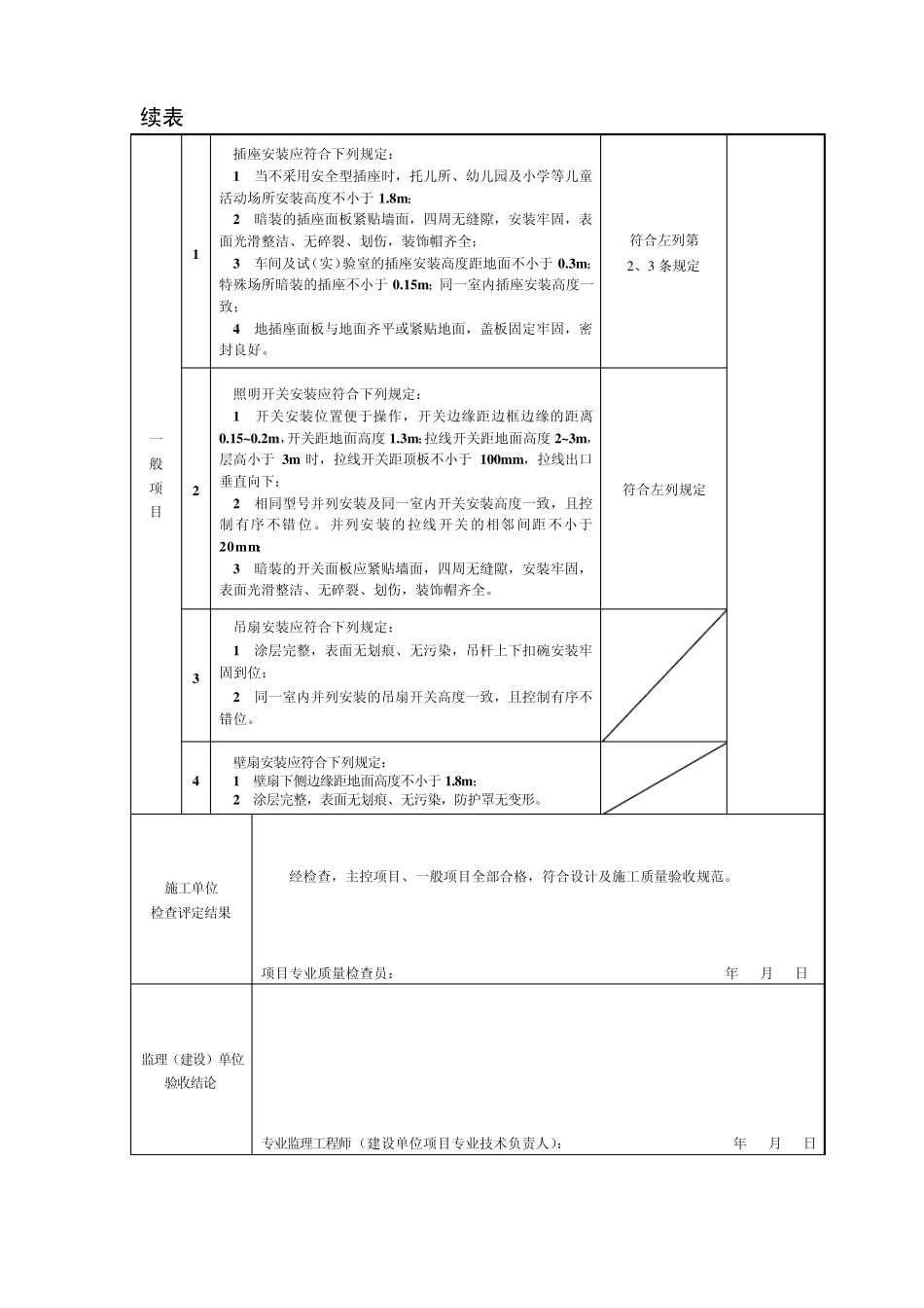 开关插座检验批_第2页