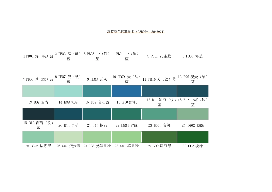开关柜专用色标卡最全_第1页
