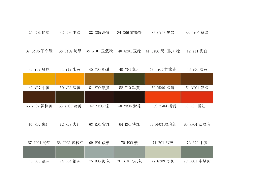 开关柜专用色标卡最全_第2页