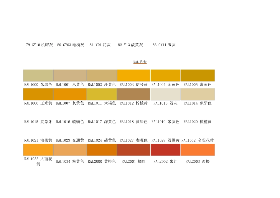 开关柜专用色标卡最全_第3页
