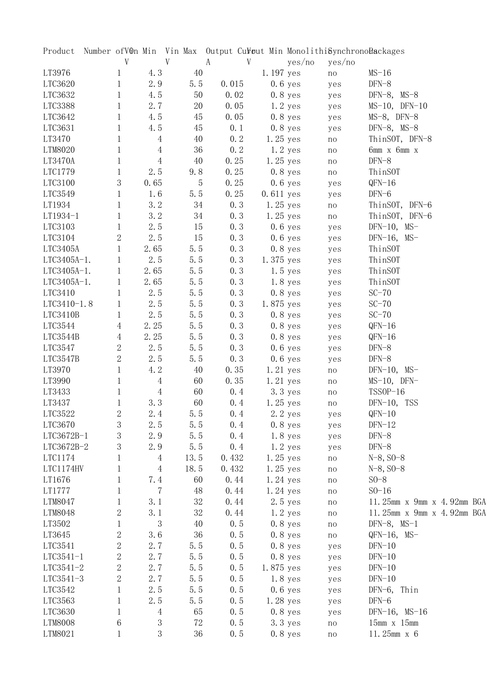 开关稳压器—降压型_第1页