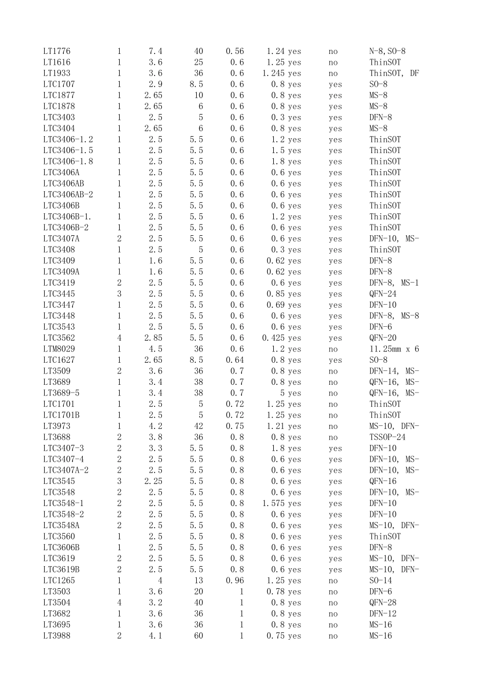 开关稳压器—降压型_第2页