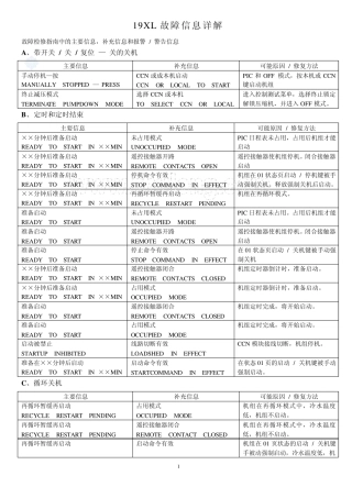 开利19xl故障信息详解_secret