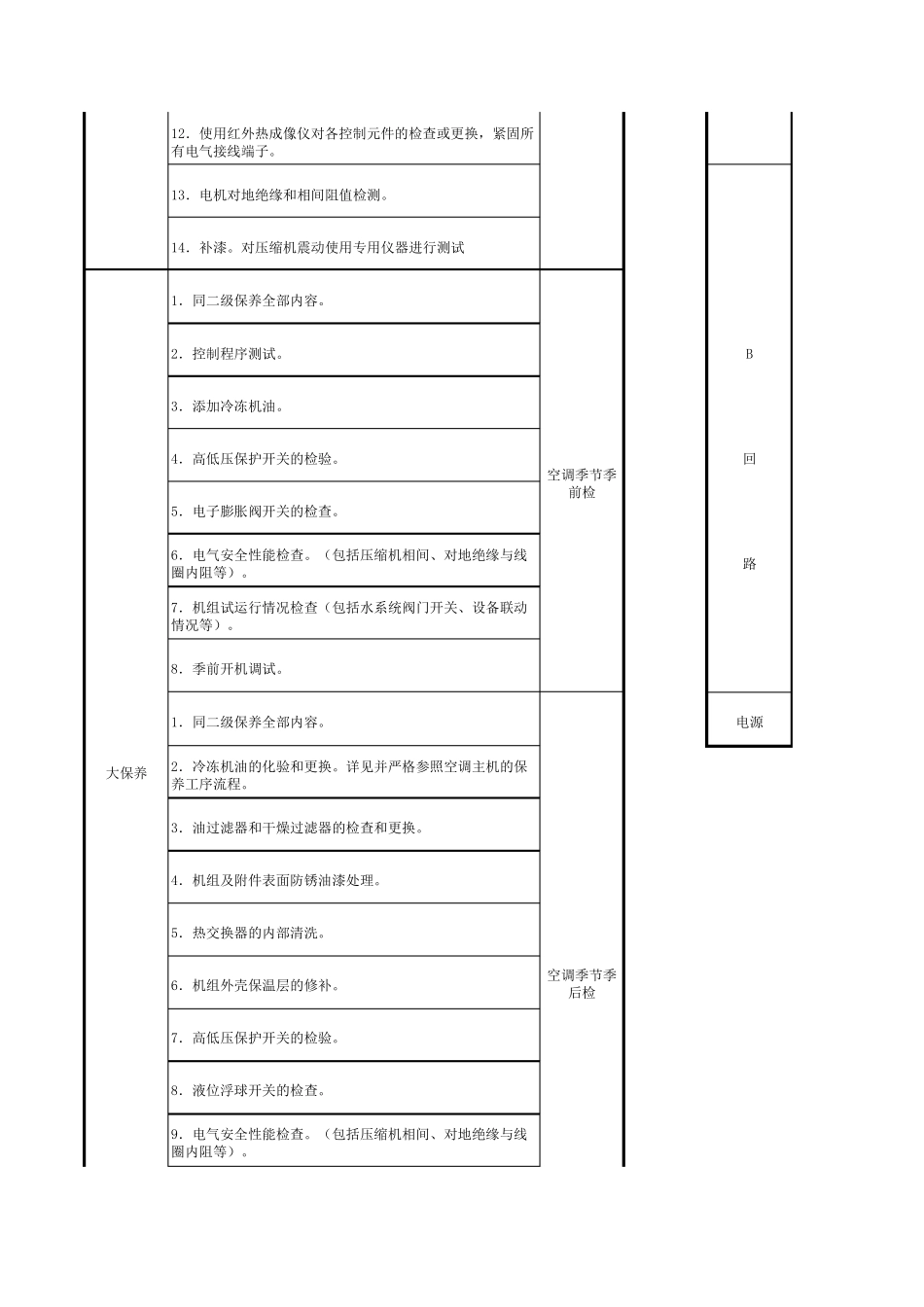开利螺杆机保养内容_第2页