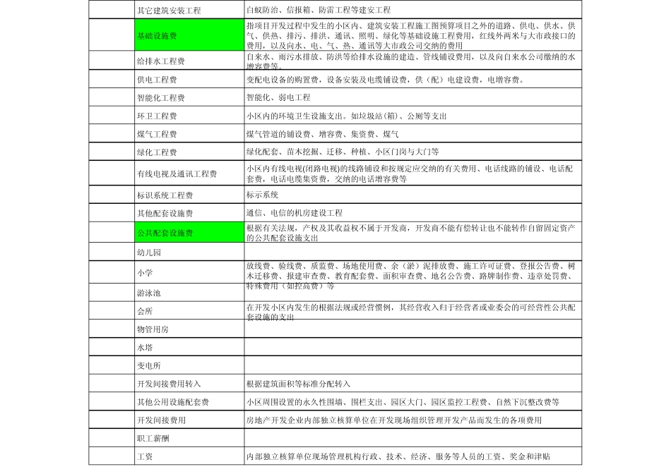 开发成本归集_第2页