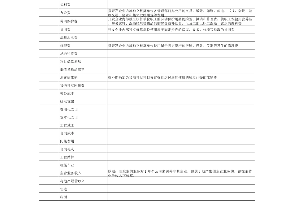 开发成本归集_第3页