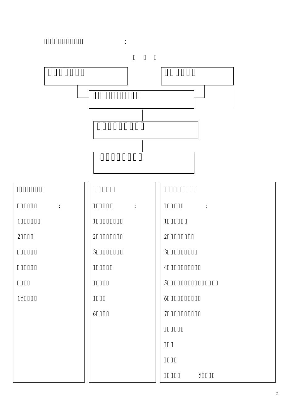 开发房地产项目流程及报批手续_第3页