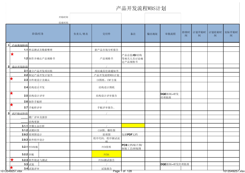 开发流程WBS计划_第1页
