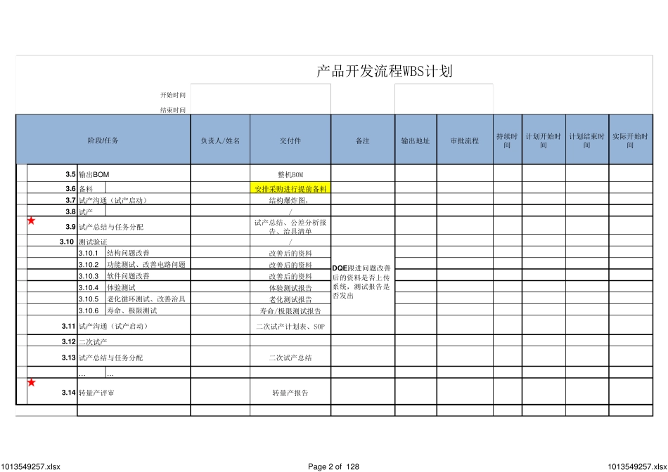 开发流程WBS计划_第2页