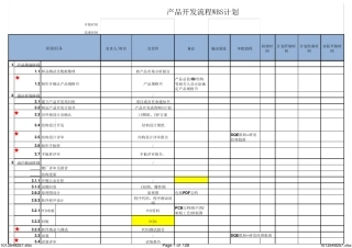 开发流程WBS计划