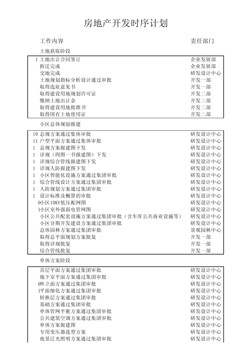 开发设计招标施工时序计划_第1页