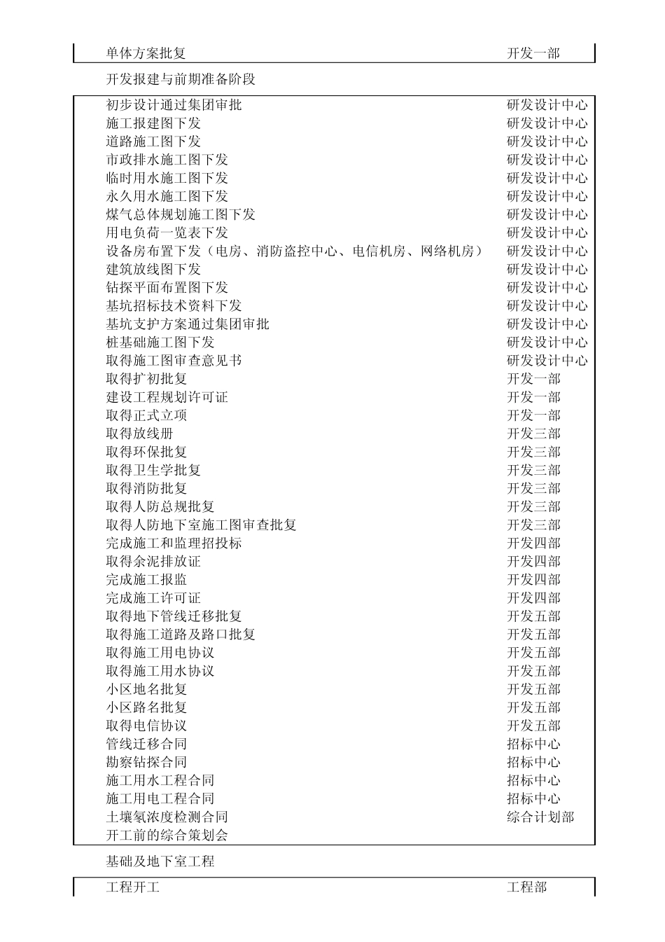 开发设计招标施工时序计划_第2页