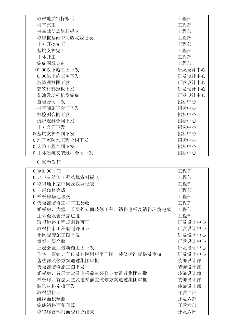 开发设计招标施工时序计划_第3页
