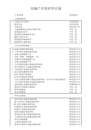 开发设计招标施工时序计划