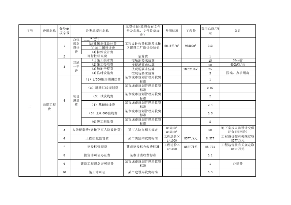 开发费用明细表_第2页