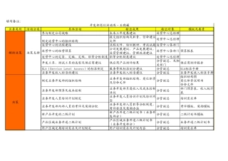 开发部岗位活动库