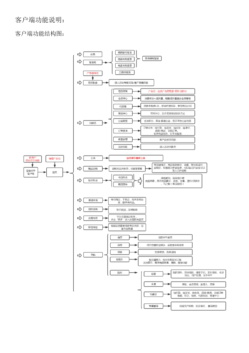 开发需求文档_第2页