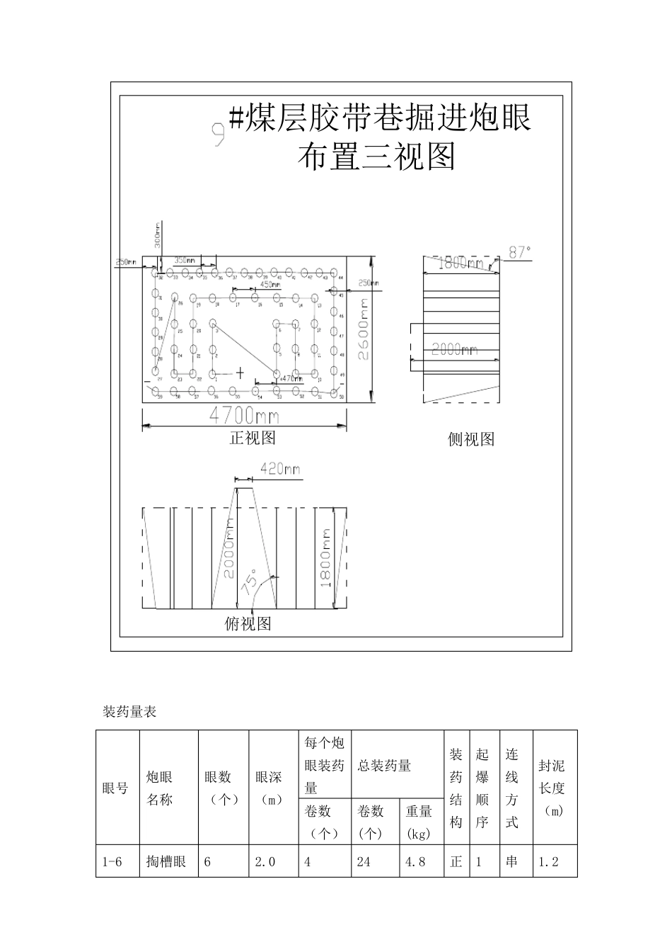 开口专项安全技术措施_第3页