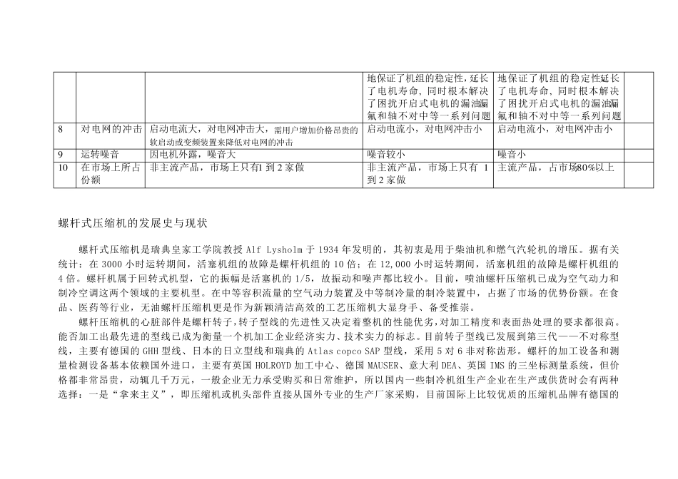 开启式、封闭式、半封闭式螺杆压缩机的比较_第2页