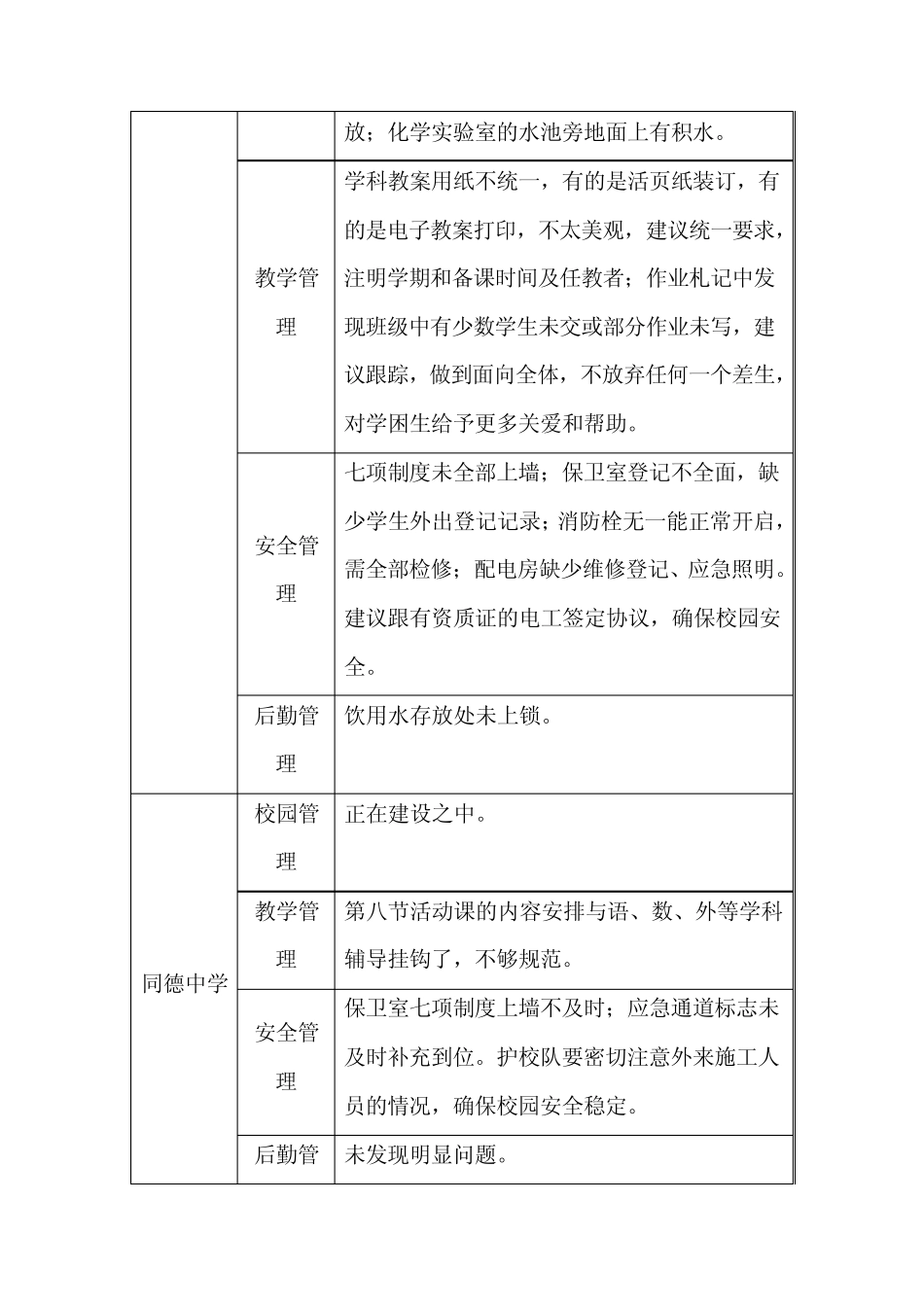 开学工作存在问题汇总表_第3页
