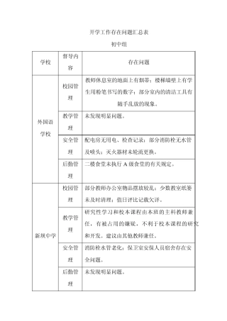 开学工作存在问题汇总表