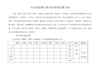 开封龙化横大班劳动竞赛考核及奖金发放方案