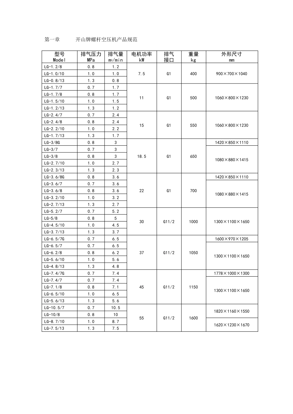 开山LG系列喷油螺杆空压机说明书_第2页