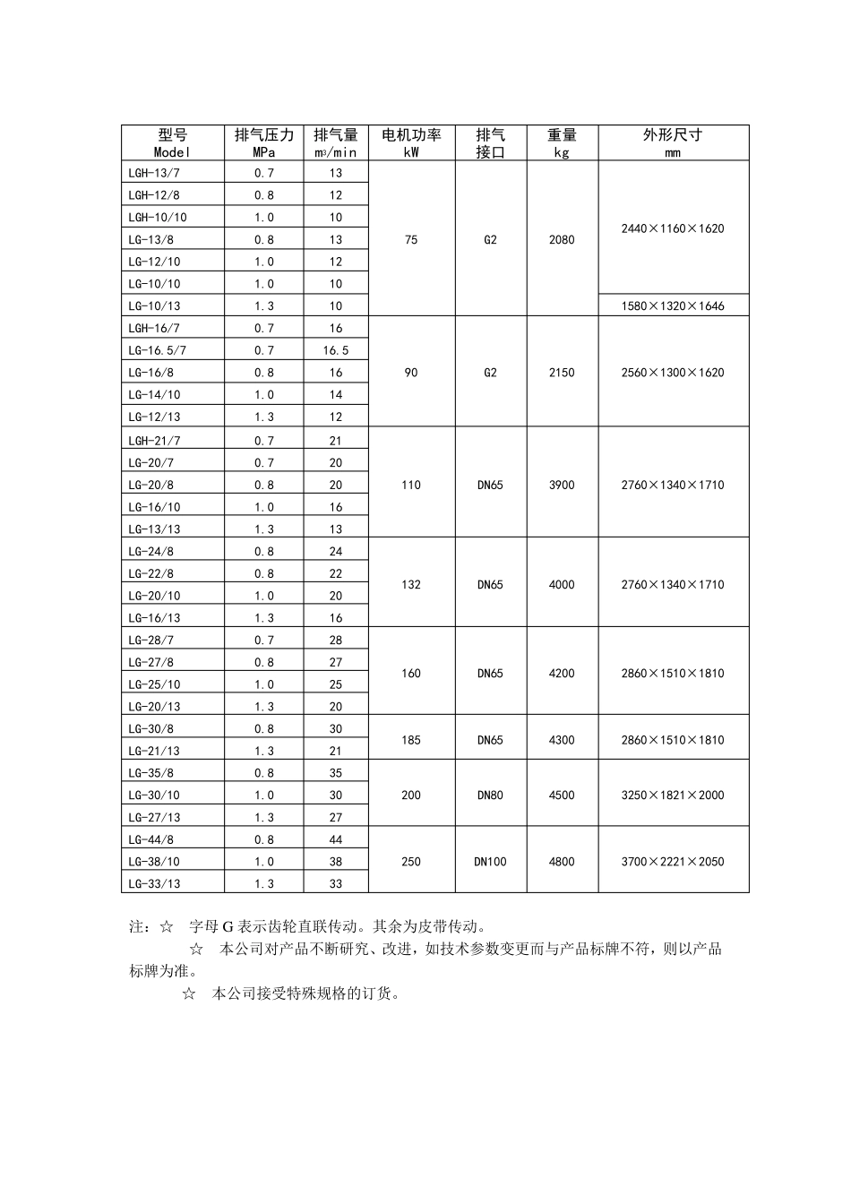 开山LG系列喷油螺杆空压机说明书_第3页