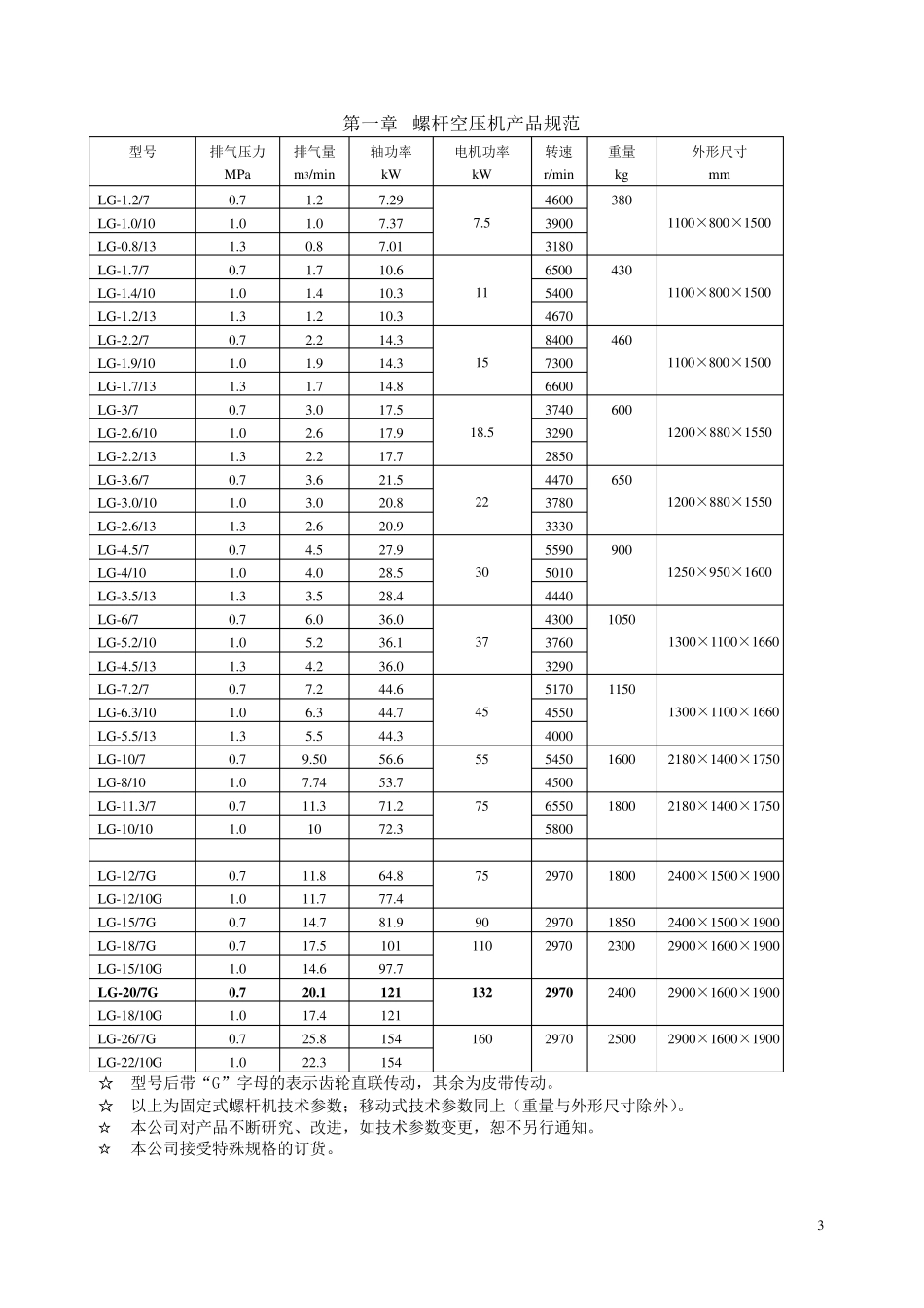 开山螺杆空压机说明书_第3页