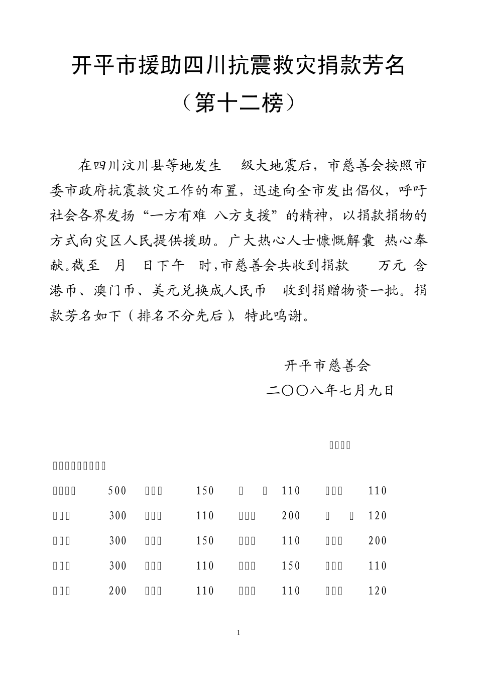 开平市援助四川抗震救灾捐款芳名_第1页