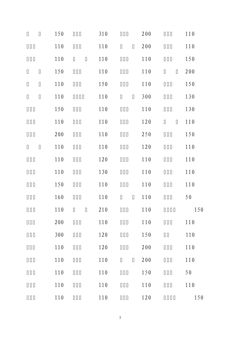 开平市援助四川抗震救灾捐款芳名_第3页