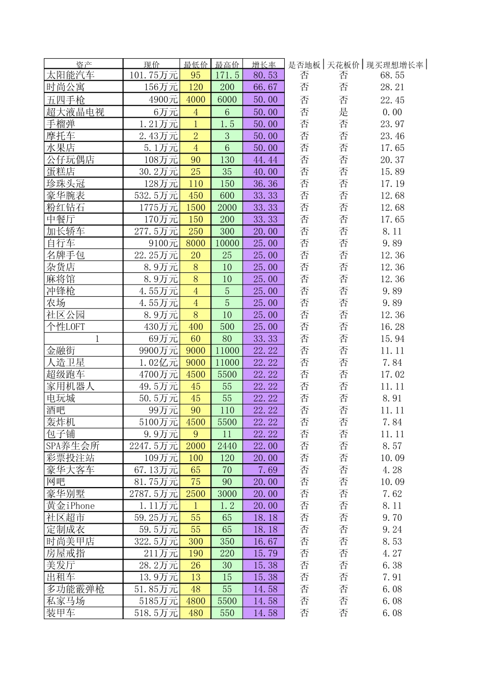 开心001开心网超级大亨价格表实时更新_第1页