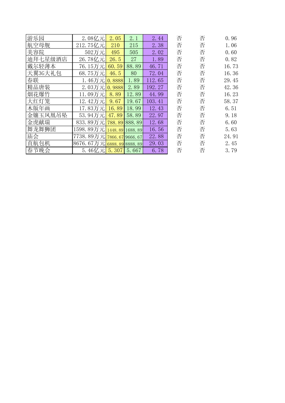 开心001开心网超级大亨价格表实时更新_第3页