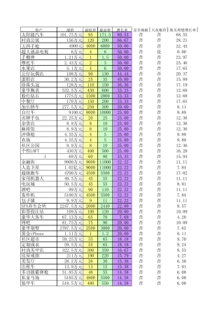 开心001开心网超级大亨价格表实时更新