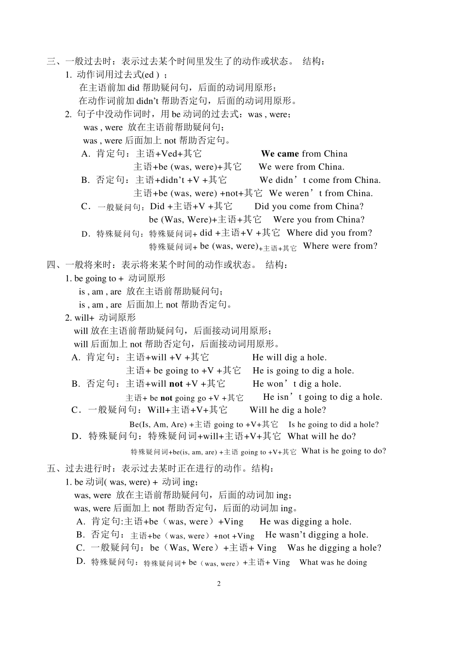开心学英语小学六年级毕业复习资料语法与句型_第2页