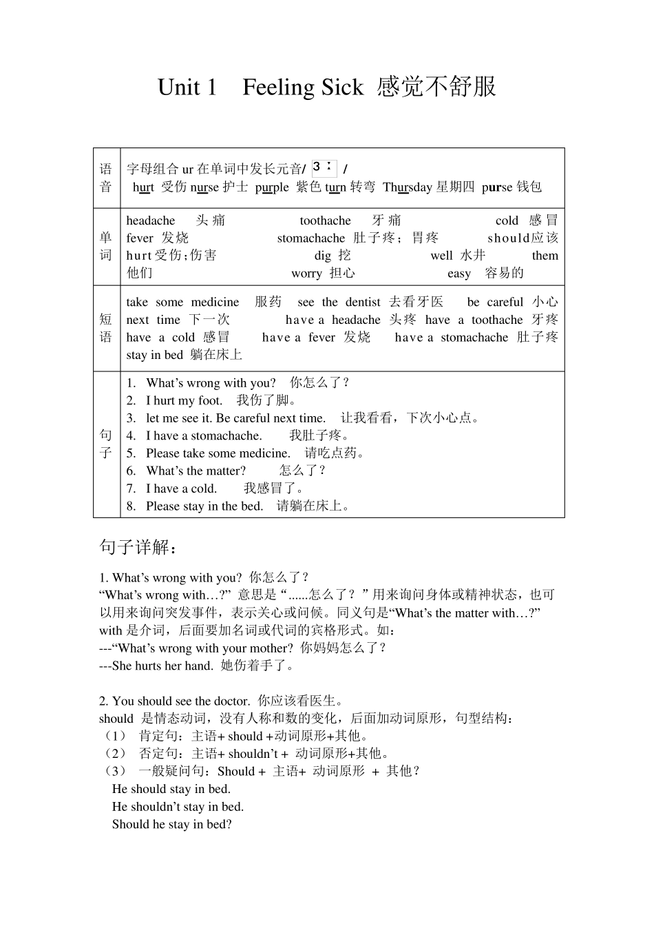 开心版英语六年级上册各单元学习重点_第1页
