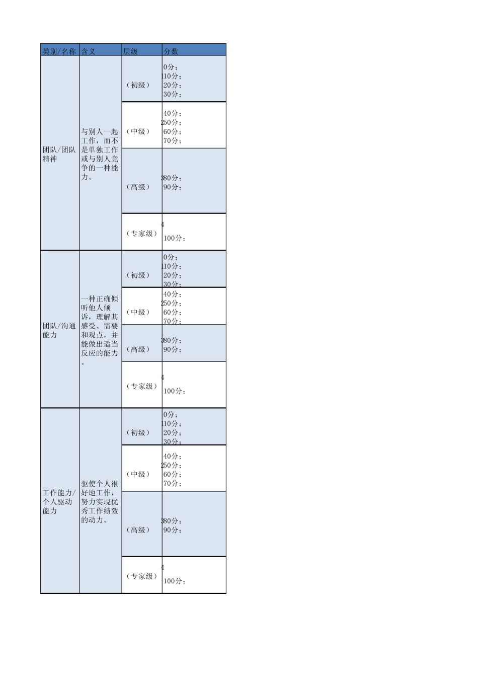 开拓型研发人员胜任力模型库_第1页