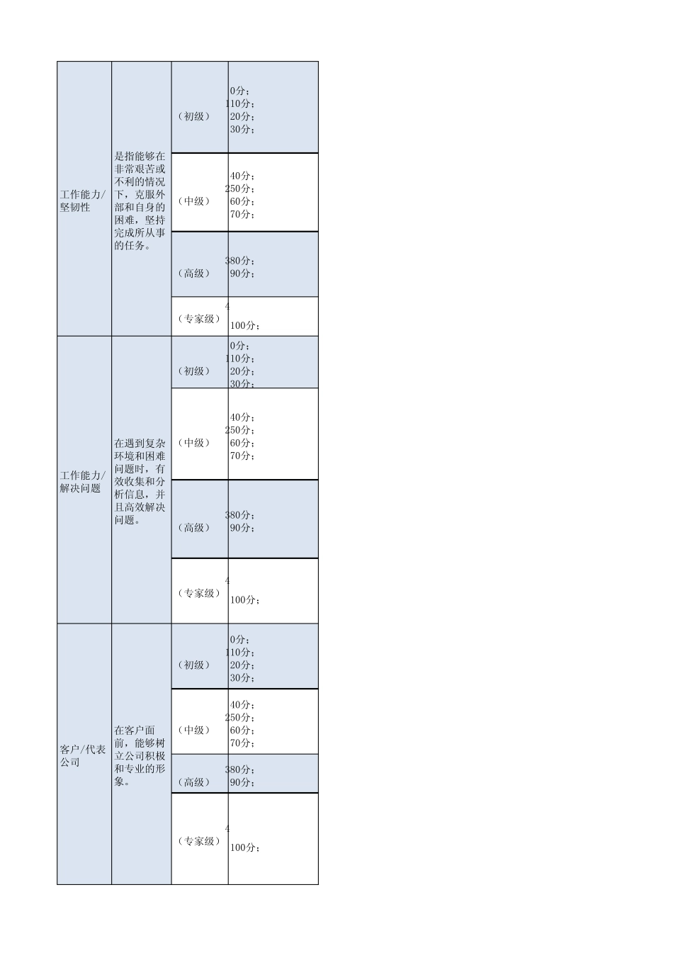 开拓型研发人员胜任力模型库_第2页