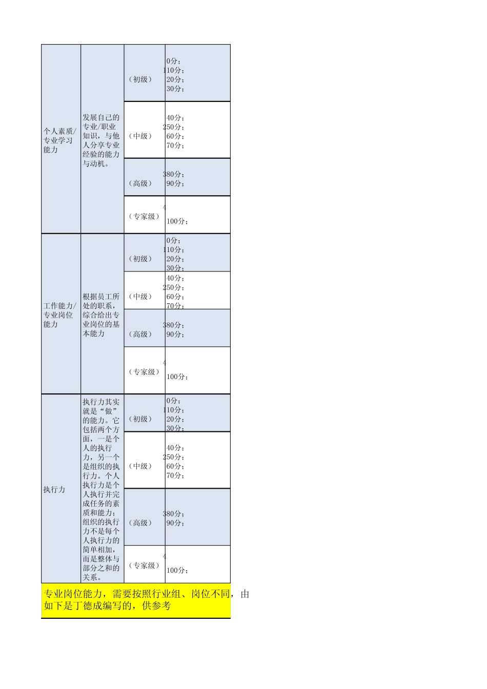 开拓型研发人员胜任力模型库_第3页
