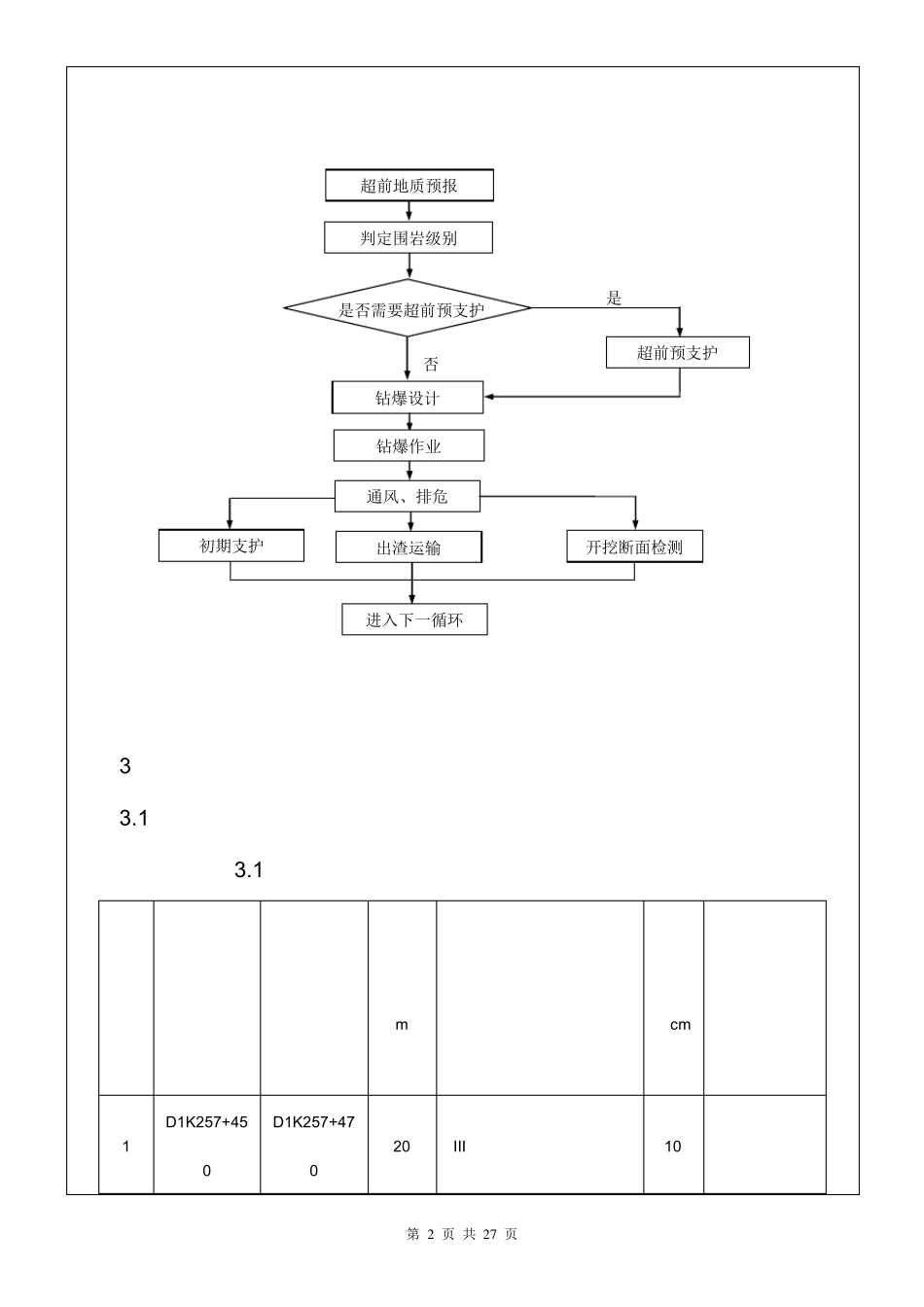 开挖23级交底3级围岩_第2页