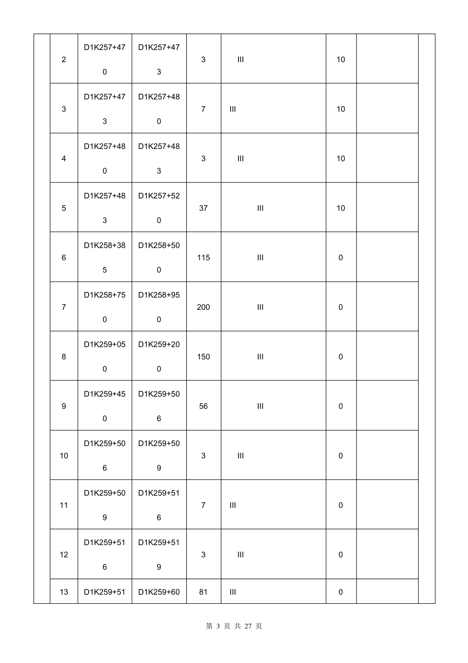 开挖23级交底3级围岩_第3页