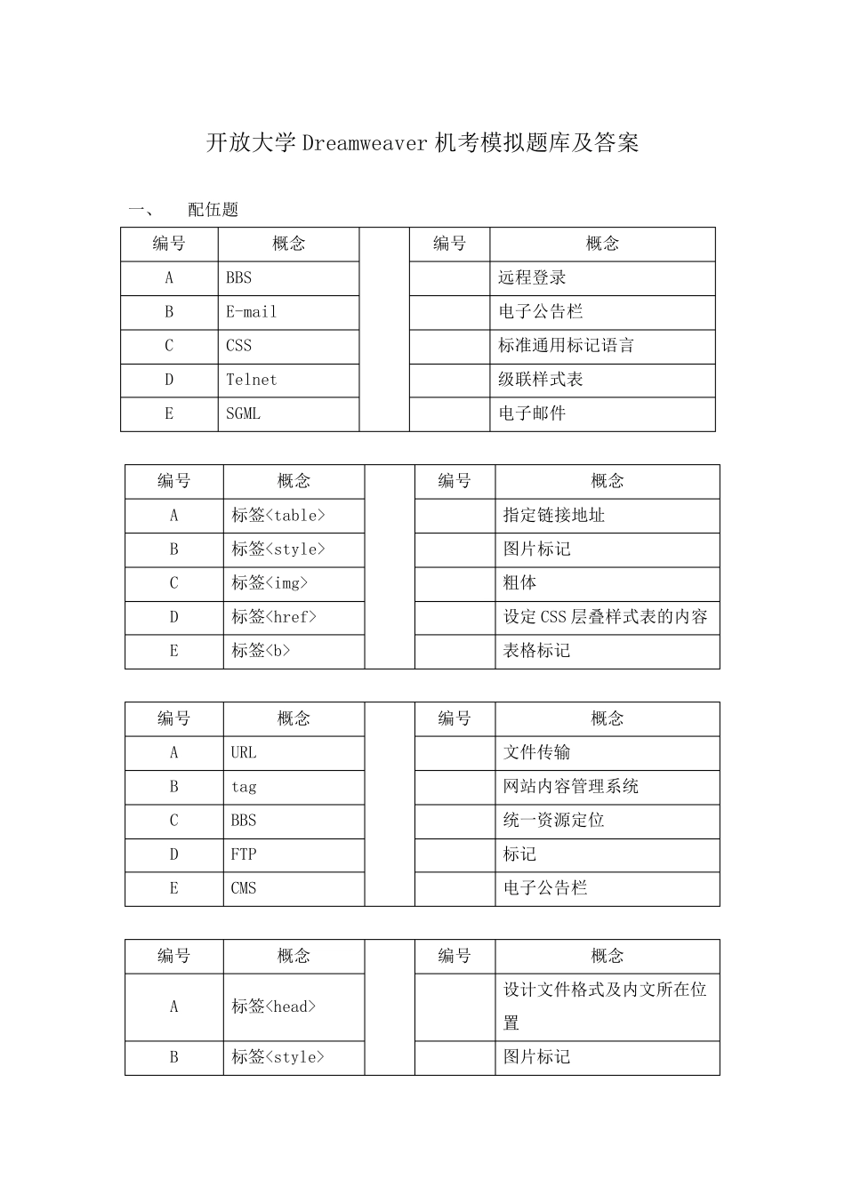 开放大学Dreamweaver网页设计机考模拟题库及答案_第1页