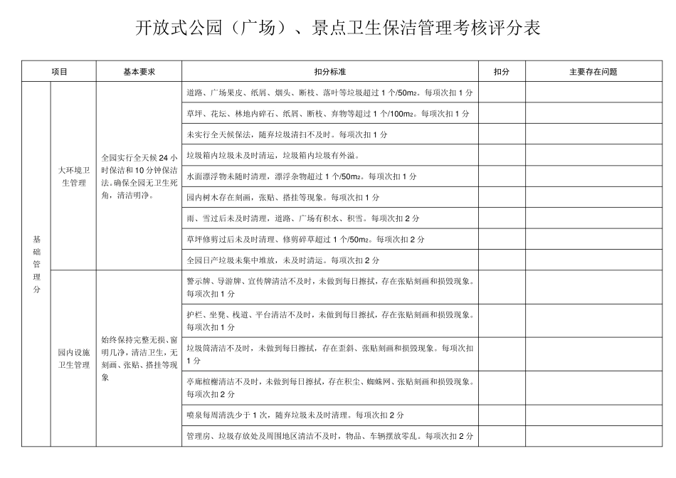 开放式公园(广场)、景点卫生保洁管理+绿化养护管理+安全保卫管理考核评分表A4_第1页