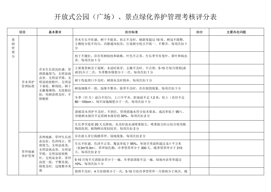 开放式公园(广场)、景点卫生保洁管理+绿化养护管理+安全保卫管理考核评分表_第3页