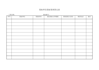 开标、评标相关表格