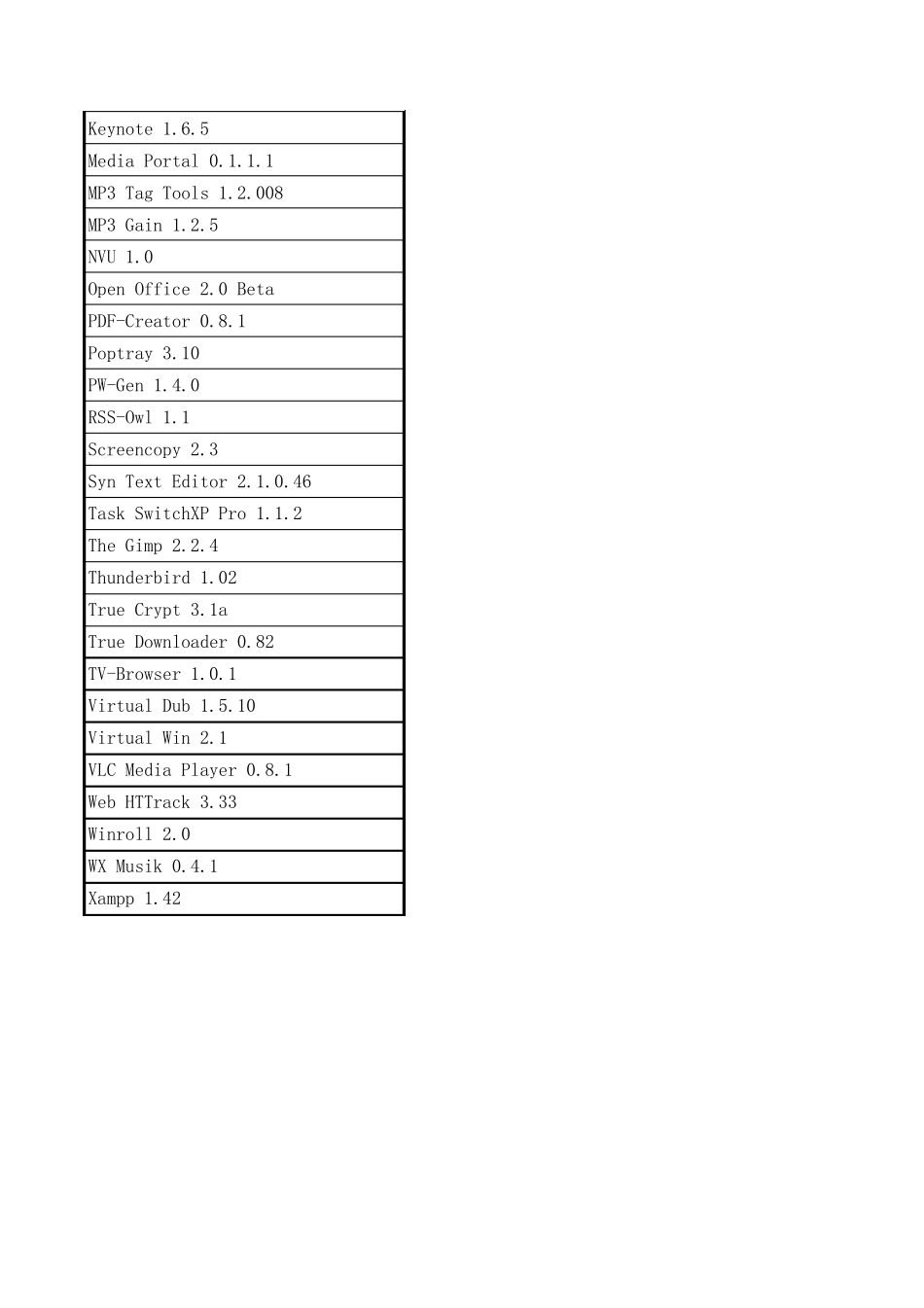 开源软件列表_第2页