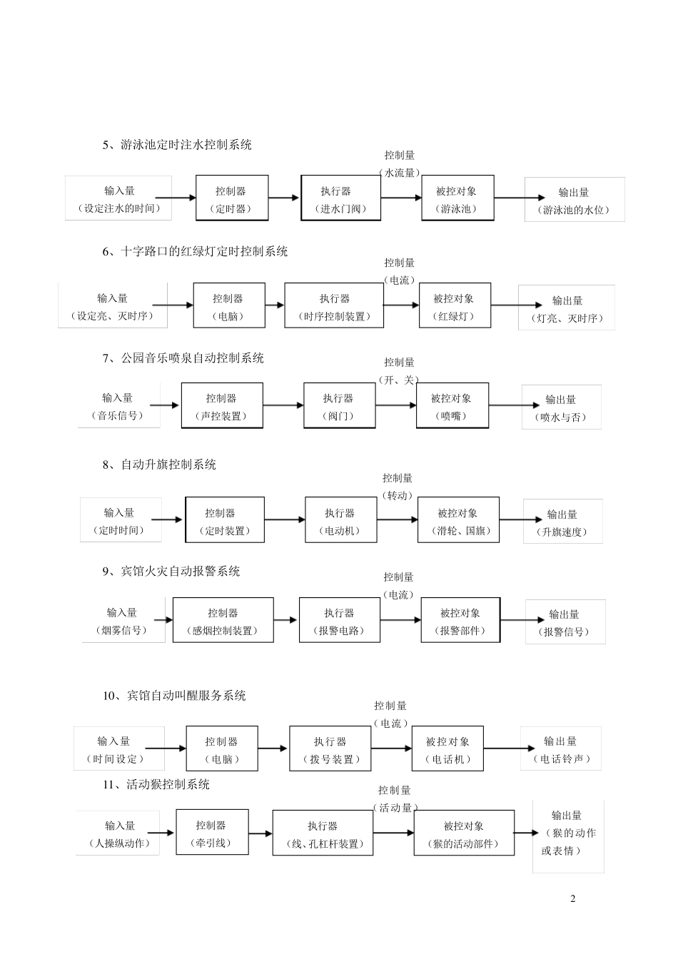 开环控制系统与闭环控制系统的区别及相关_第2页